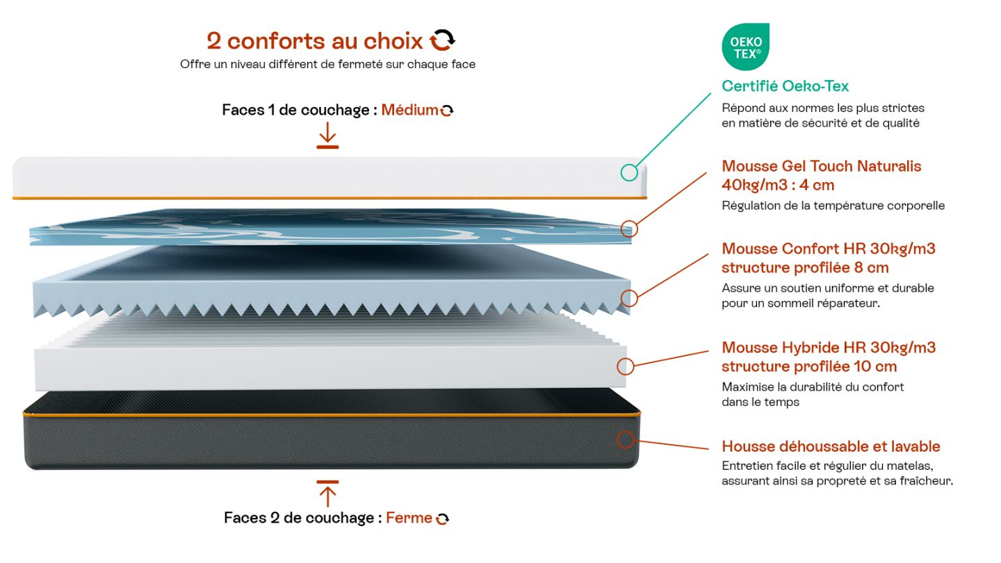 Matelas160x200 cm mousse gel à mémoire de forme,double confort - 22 cm - Dual Confort