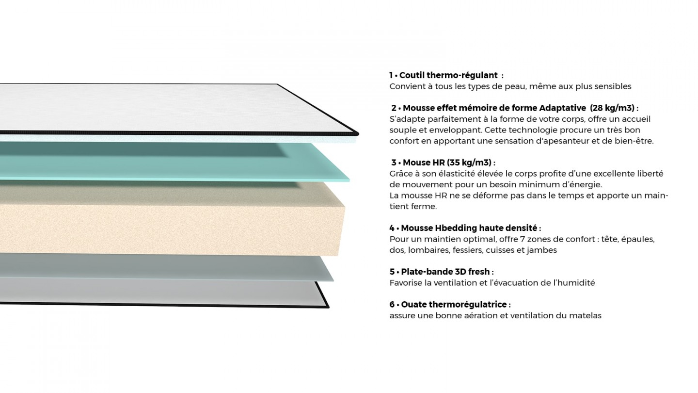 Matelas mémoire de forme 140x190 Memo HR Hbedding - Mousse ergonomique, mousse HR 35kg et mousse à effet mémoire de forme